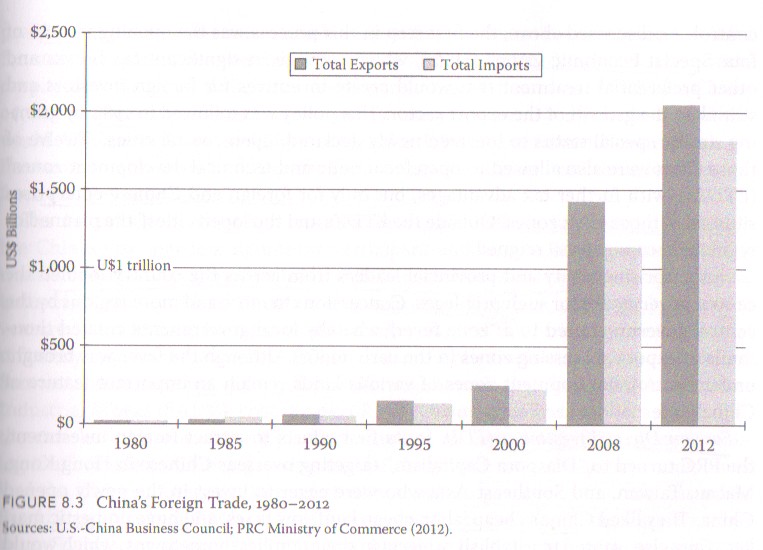 Kinas import og eksport 1980-2012