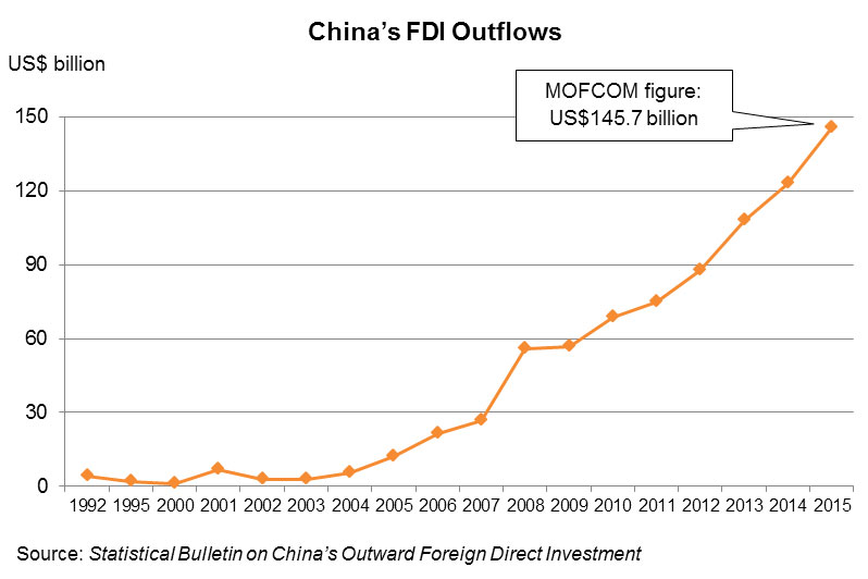 Kinas investeringer i udlandet 1992-2012